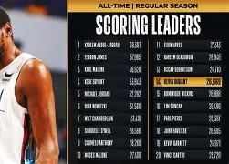 9体育-关于杜兰特连续十五场比赛得分超过晋级阿斯顿维拉外线爆发备战荷甲，媒体一致点评：今晚葡萄牙体育调整名单以备社区盾的信息